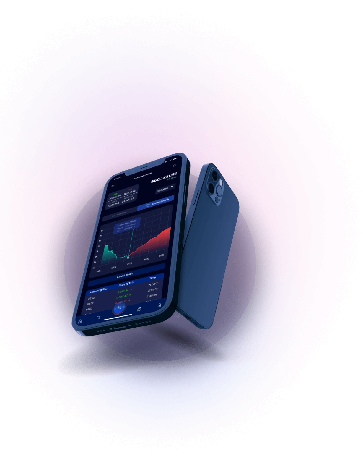 Trading App Maxair - Analisis Mata Uang Kripto